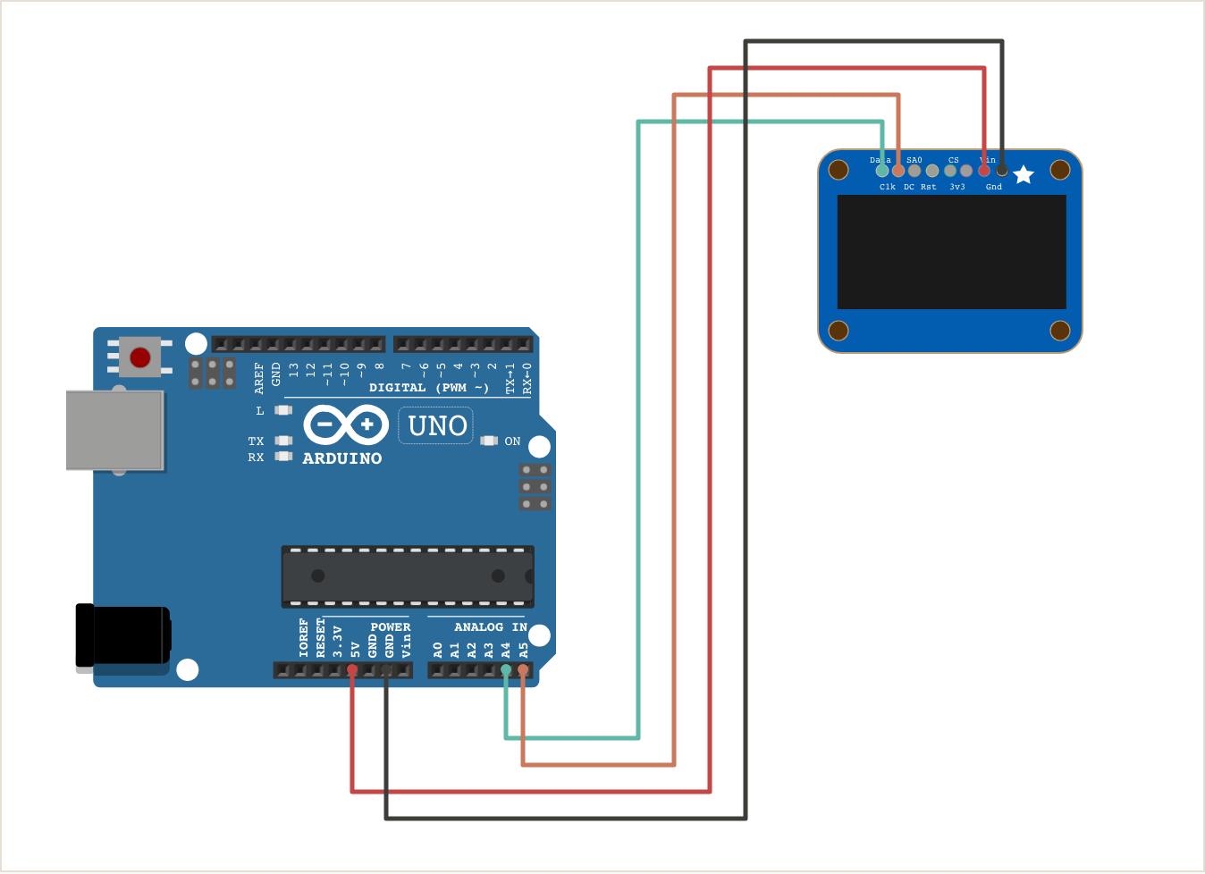 Схема подключения OLED-дисплея SSD1306 0,96″ к Arduino UNO по I2C: SDA к A4, SCL к A5, VCC к 5 В, GND к GND