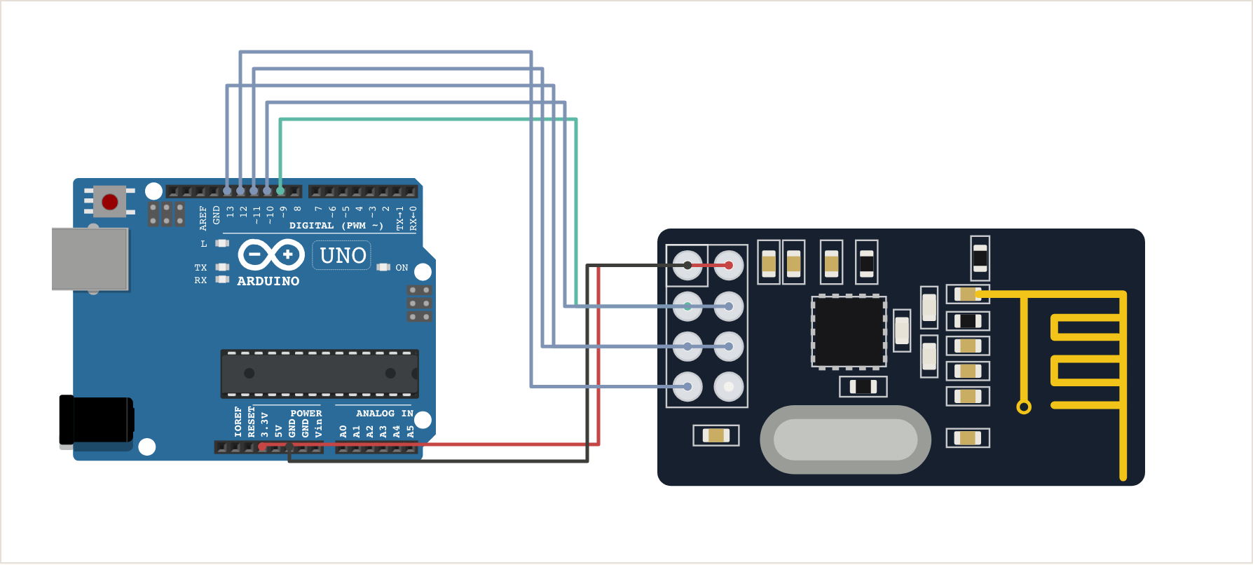 Схема подключения радиомодуля nRF24L01+ к Arduino UNO: VCC к 3,3 В, GND к GND, CE к пину 9, CSN к пину 10, SCK к 13, MOSI к 11, MISO к 12